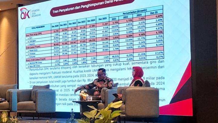 OJK Lampung: Pertumbuhan Kredit UMKM di Lampung Meningkat 8,34% atau 2,17 Triliun