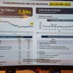 Agenda Rutin, TPID Lamsel Ikuti Rakor Pengendalian Inflasi Daerah 2024 Bersama Kemendagri