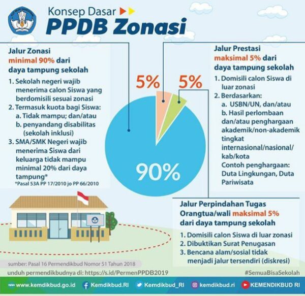 Orang Tua Harap-Harap Cemas Tunggu Hasil PPDB 2024 Jalur Zonasi