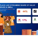 Riset Ipsos Live Streaming e-commerce Ampuh Naikkan Omzet UMKM