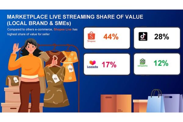Riset Ipsos Live Streaming e-commerce Ampuh Naikkan Omzet UMKM