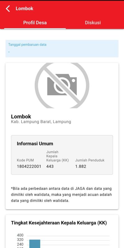 LSM BARAK Kembali Soroti Dugaan Penyelewengan DD Pekon Lombok