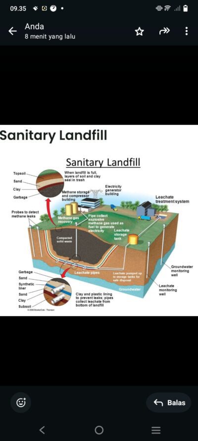 Ranegades Faperta Unila Usulkan Solusi Darurat untuk TPA Menuju Sistem Sanitary Landfill