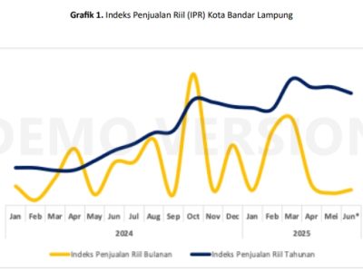 Penjualan Eceran di Bandar Lampung Juni 2025 Diperkirakan Meningkat, Ditopang Libur Sekolah dan Program Diskon