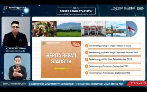 Neraca Perdagangan Lampung September 2025 Surplus US$427,68 Juta