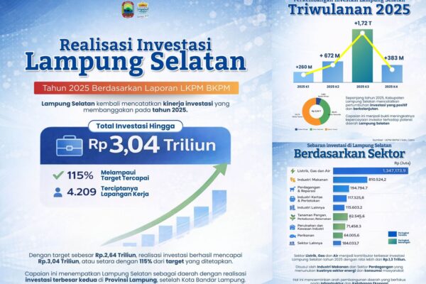 Tembus Rp3,040 Triliun! Investasi Lampung Selatan 2025 Lampaui Target 115 Persen, Bukti Komitmen Radityo Egi Permudah Perizinan