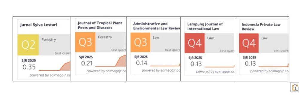 Unila Cetak Sejarah di SJR 2025, Jurnal Sylva Lestari Tembus Q2