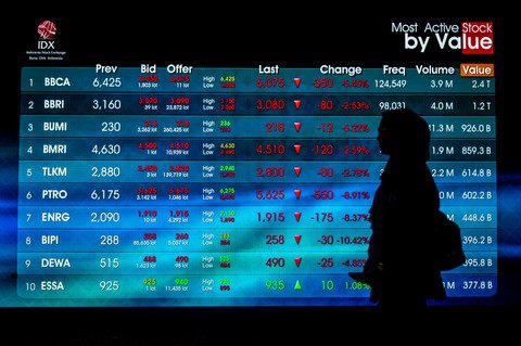 Direksi Baru BEI Mulai Disaring OJK, Hasil Fit and Proper Test Diumumkan Juni 2026