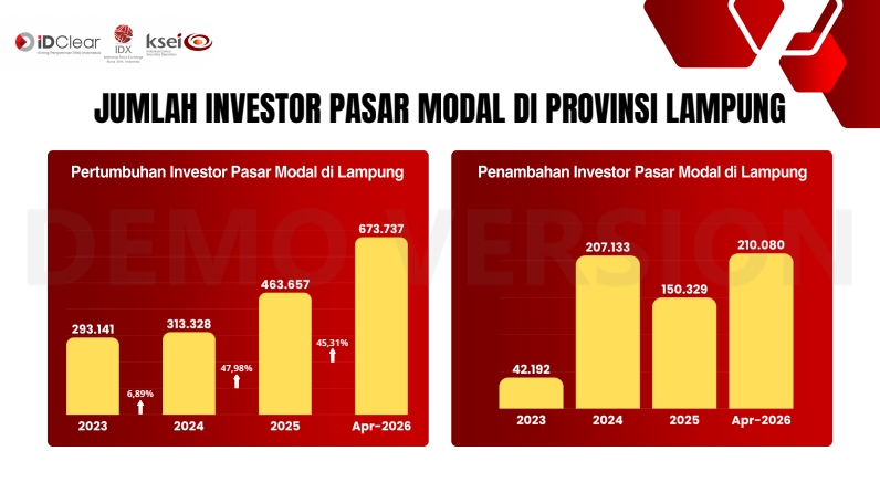 Investor Pasar Modal Lampung Terus Tumbuh, HUT Pasar Modal ke-48 Siapkan Rangkaian Edukasi dan Literasi Keuangan