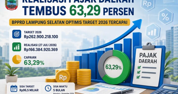 Realisasi Pajak Daerah Lampung Selatan Capai 63,29 Persen, BPPRD Optimistis Target Rp262,9 Miliar Tercapai